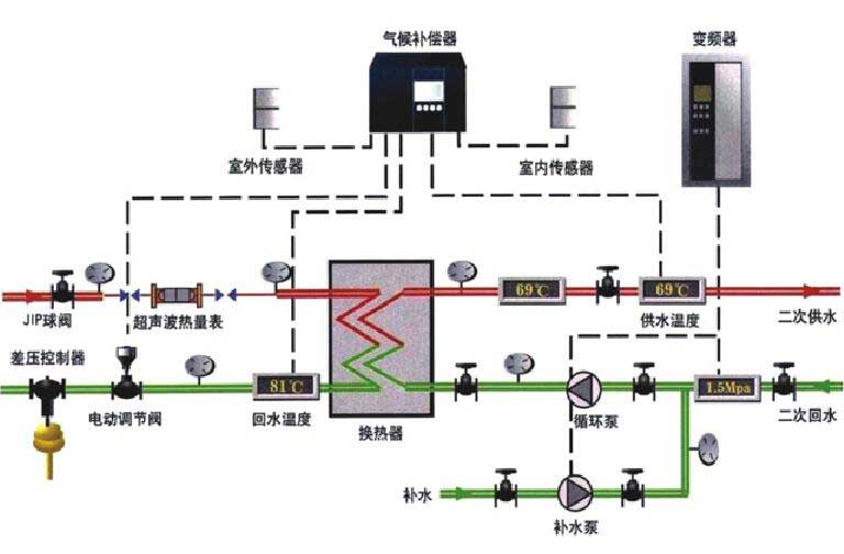 生活熱水換熱機(jī)組 生活熱水換熱機(jī)組