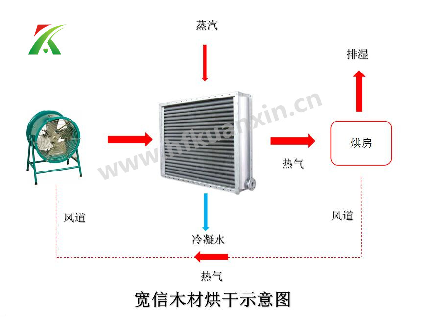 木材烘干散熱器