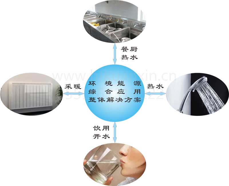熱能綜合利用 熱能綜合利用
