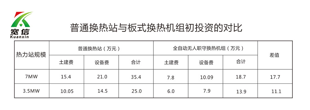 板式換熱器參數(shù)