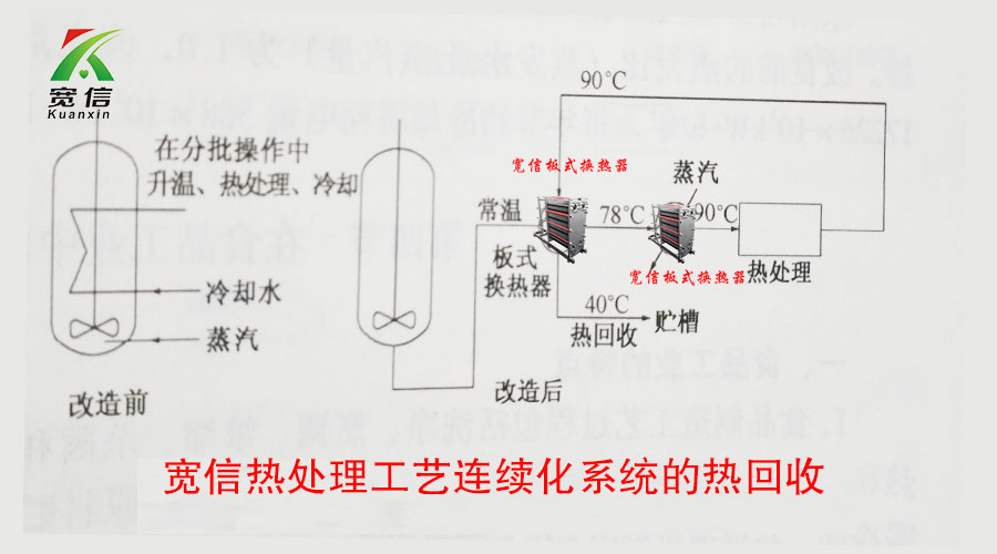 板式換熱器應(yīng)用