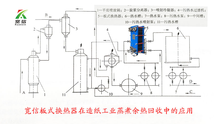 板式換熱器應(yīng)用