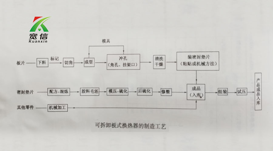 板式換熱器