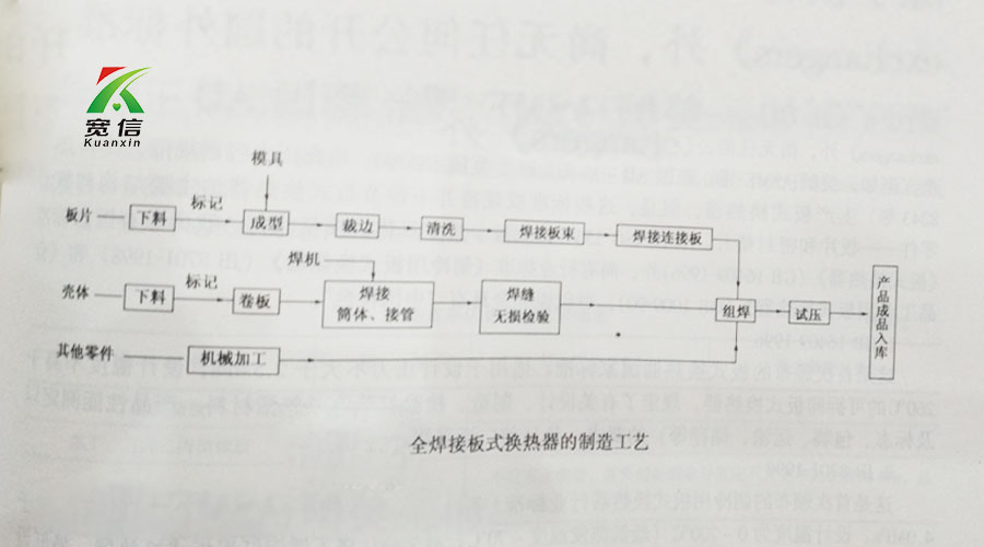 板式換熱器