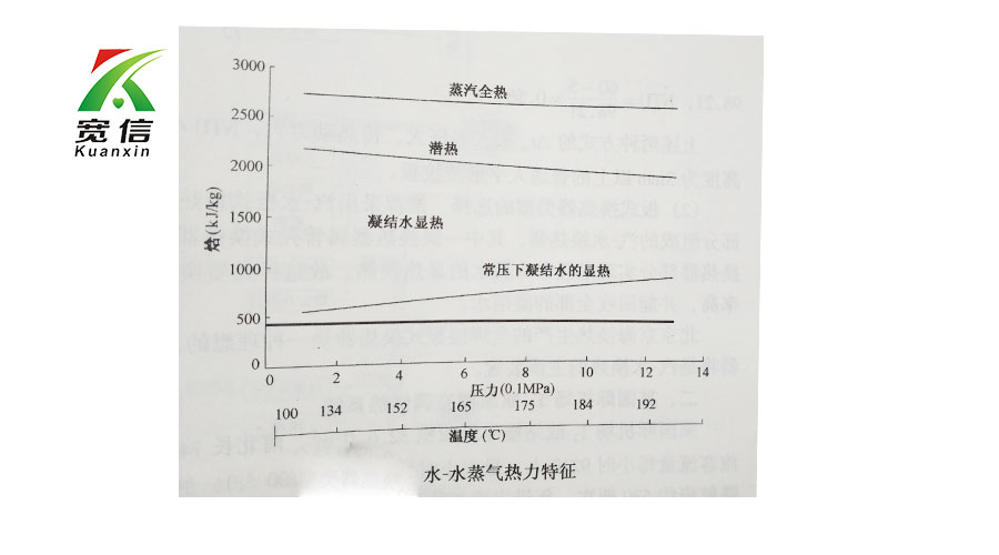 板式換熱器 板式換熱器