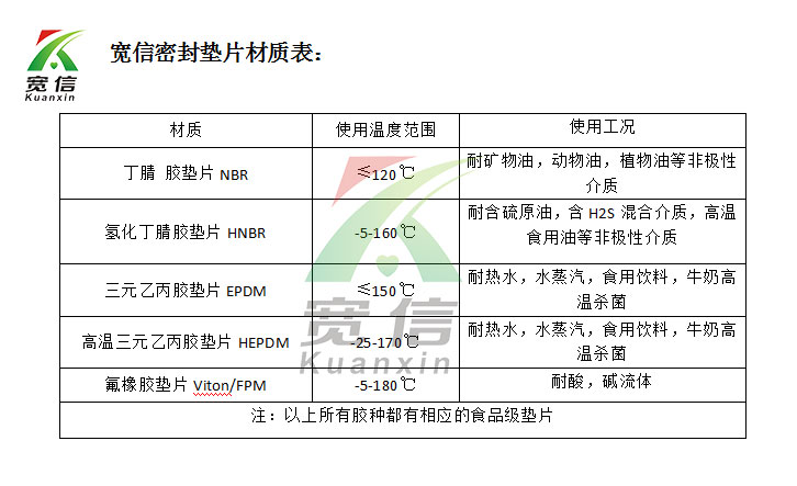 寬信板換密封墊片