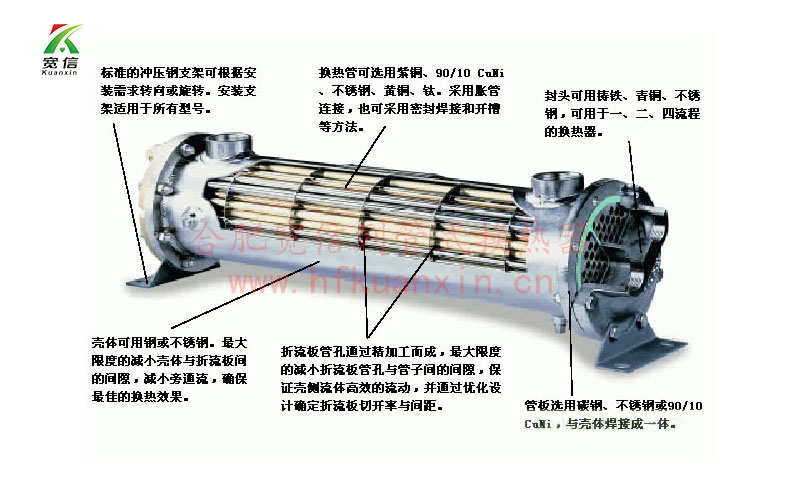 管殼式換熱器
