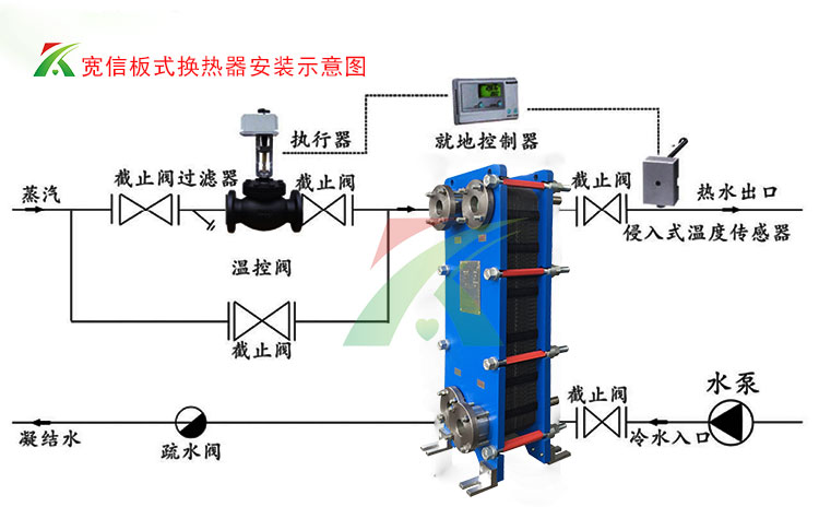 小區(qū)供暖采暖板式換熱器
