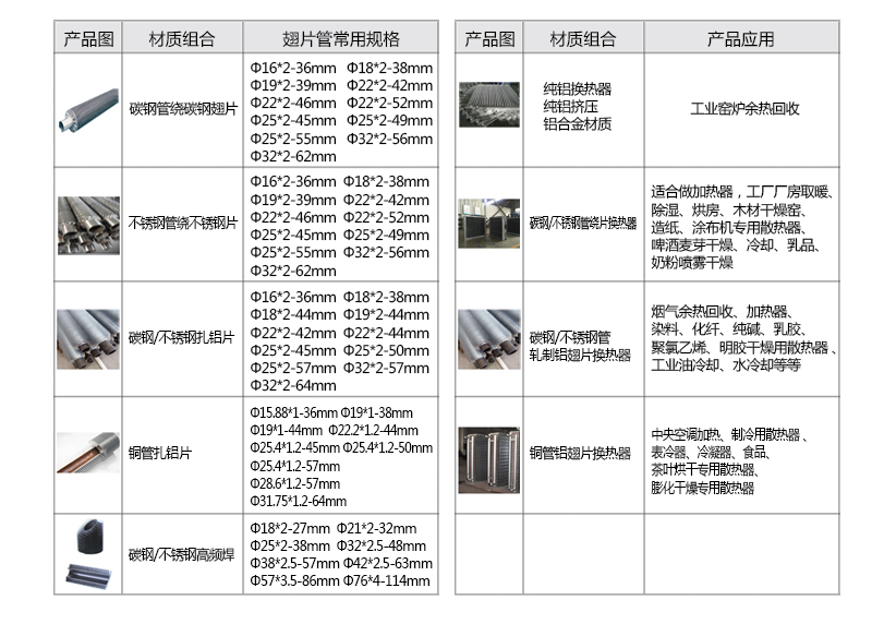 翅片管散熱器參數(shù)