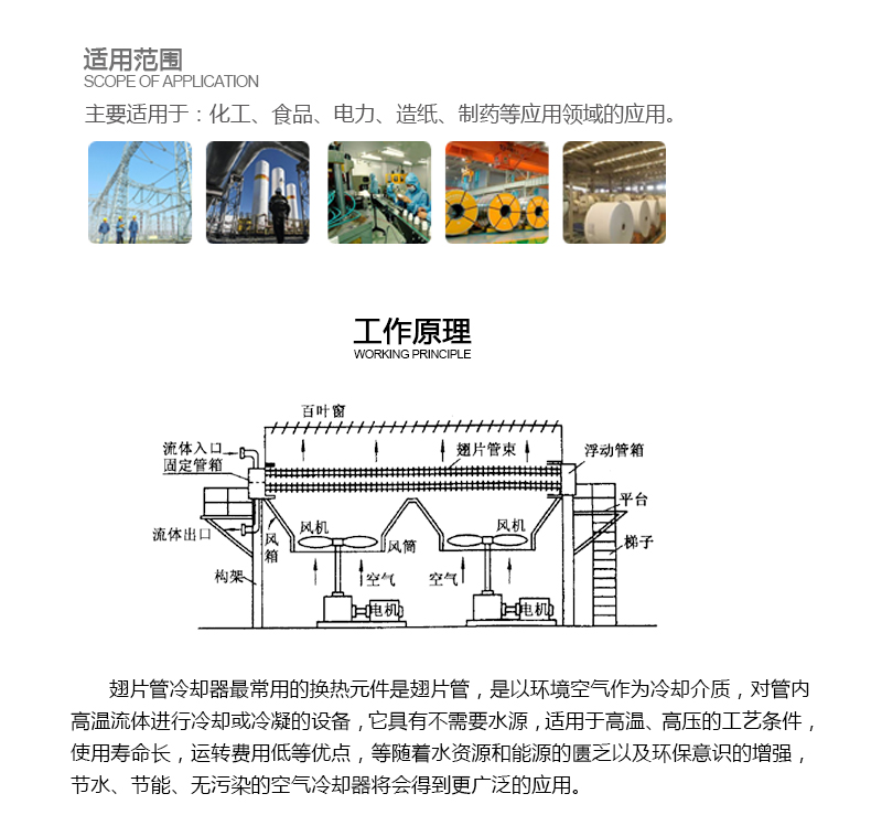 翅片管冷卻器簡(jiǎn)介