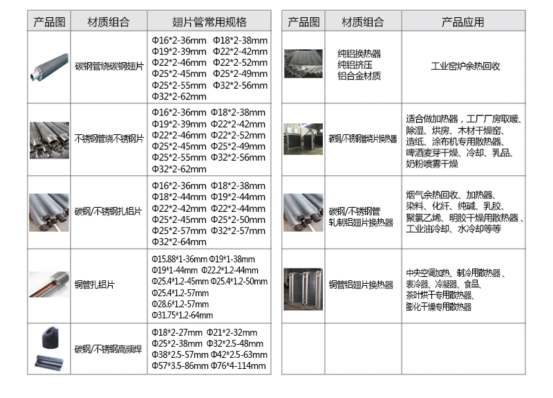 翅片管散熱器參數(shù)