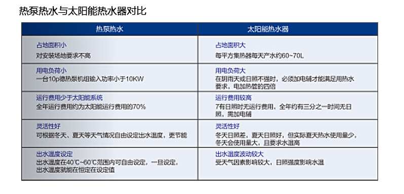 熱能綜合利用 熱能綜合利用