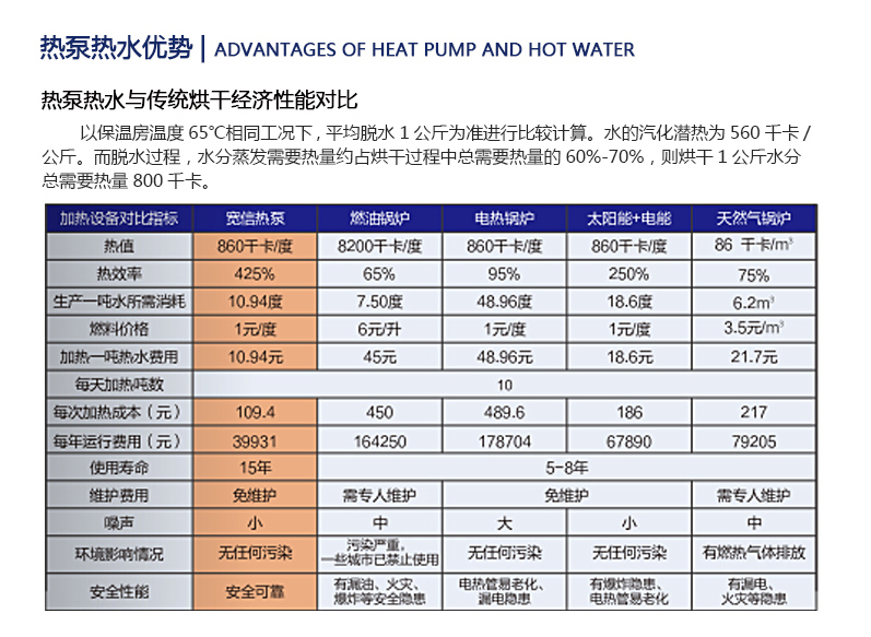 熱泵熱水 熱泵熱水