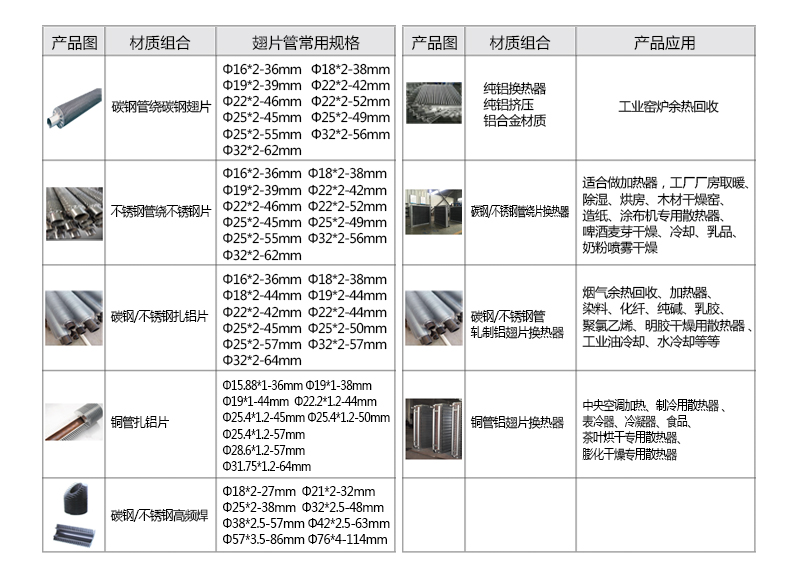 翅片管加熱器規(guī)格型號