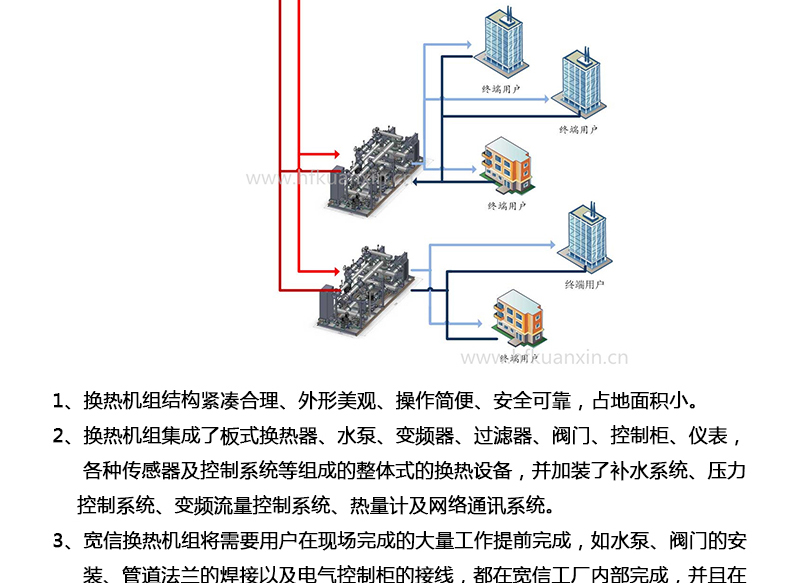 板式換熱機組