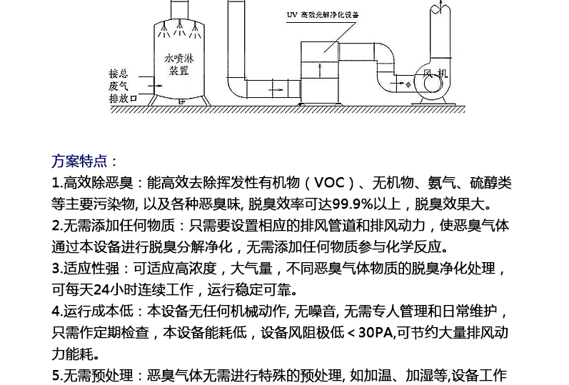 換熱器在化工噴涂行業(yè)應用
