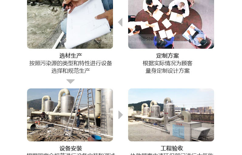 廢氣處理 廢氣處理