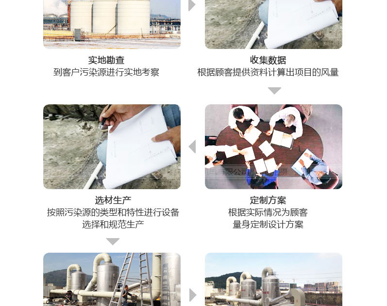 廢氣處理 廢氣處理
