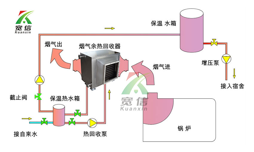 煙氣冷凝器