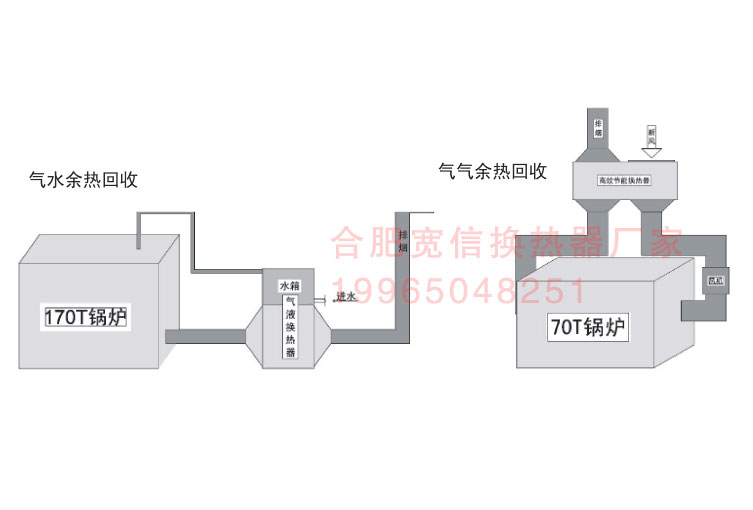 冷凝余熱回收