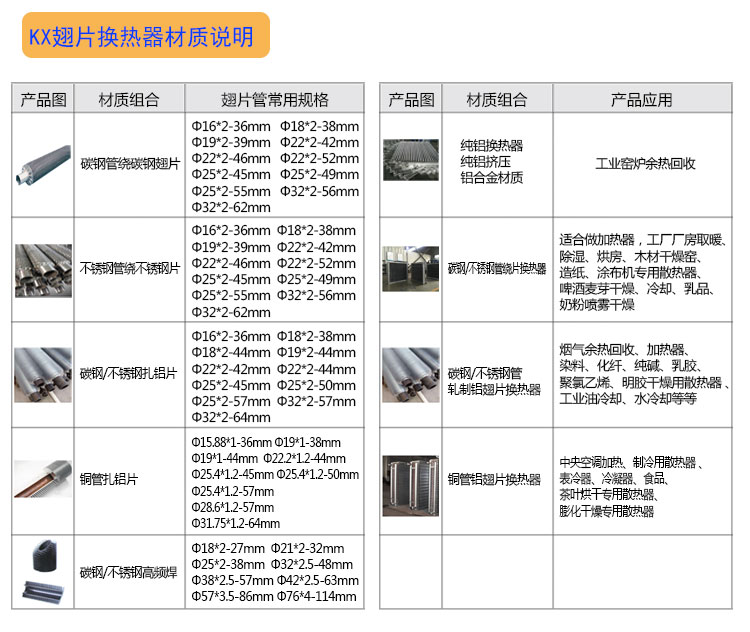 翅片管換熱器參數(shù)